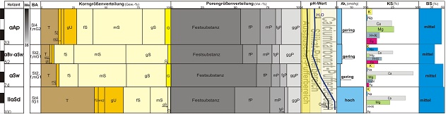 Chemische Parameter